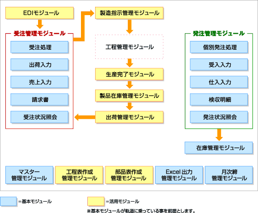 システム概念図